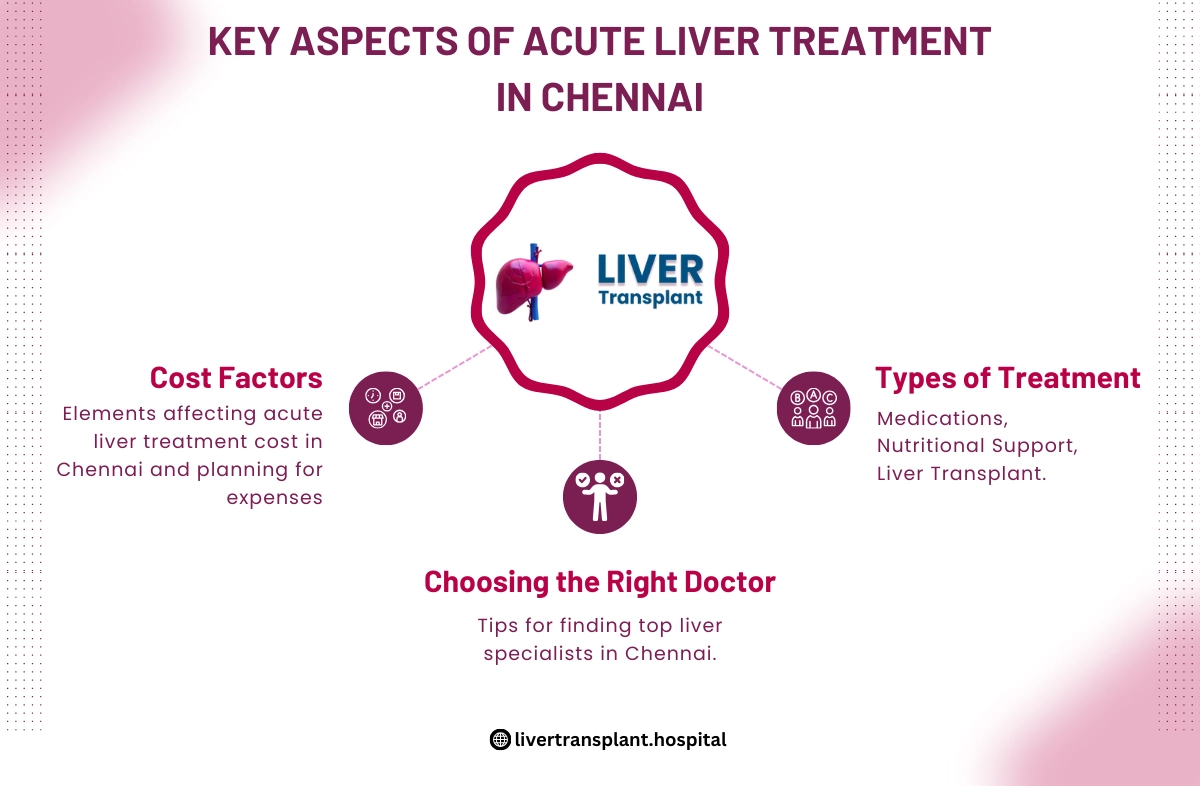 Best Acute liver treatment in Chennai