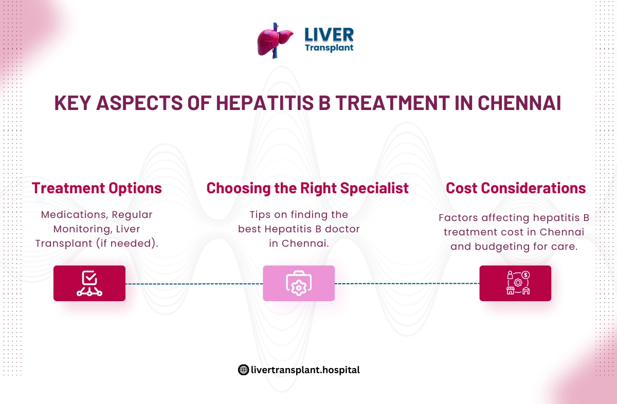 Best Treatment for Hepatitis B in Chennai