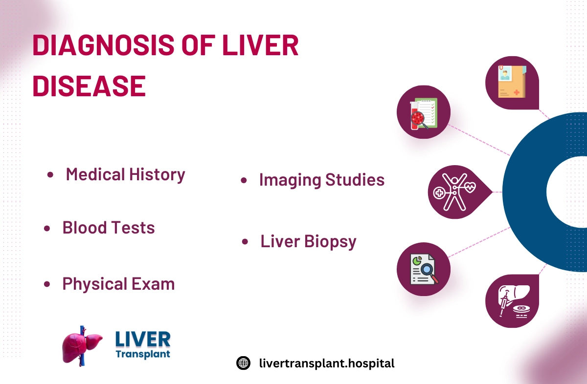 best liver treatment in chennai