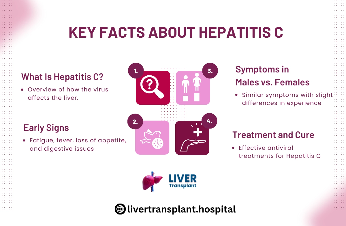 Facts About Hepatitis C