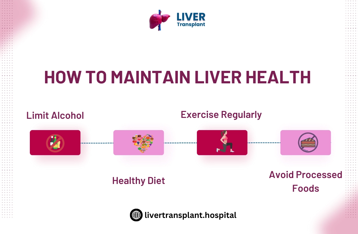 Liver Specialist In Chennai