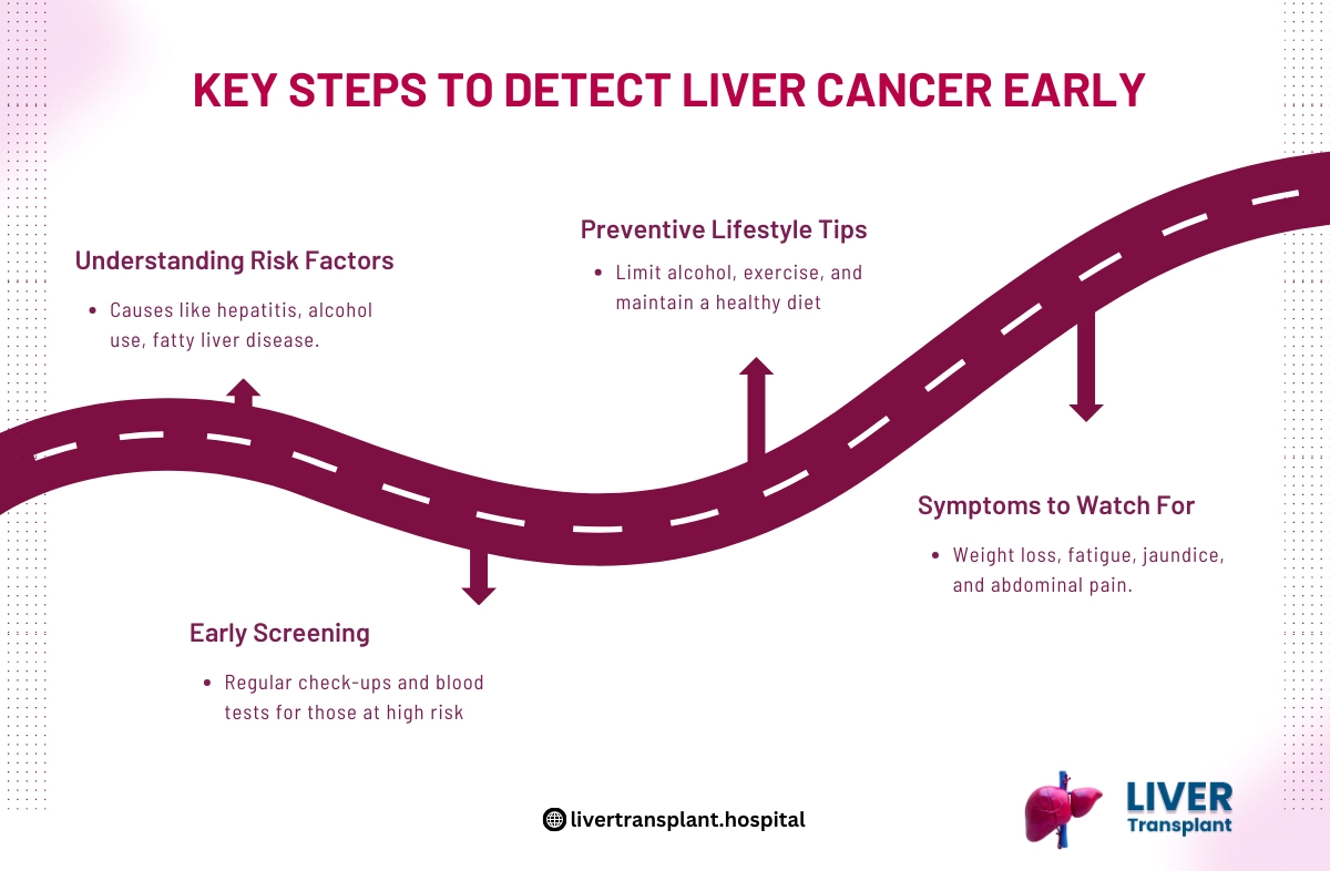 how to detect liver cancer early