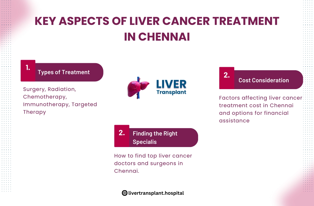 liver cancer treatment in chennai