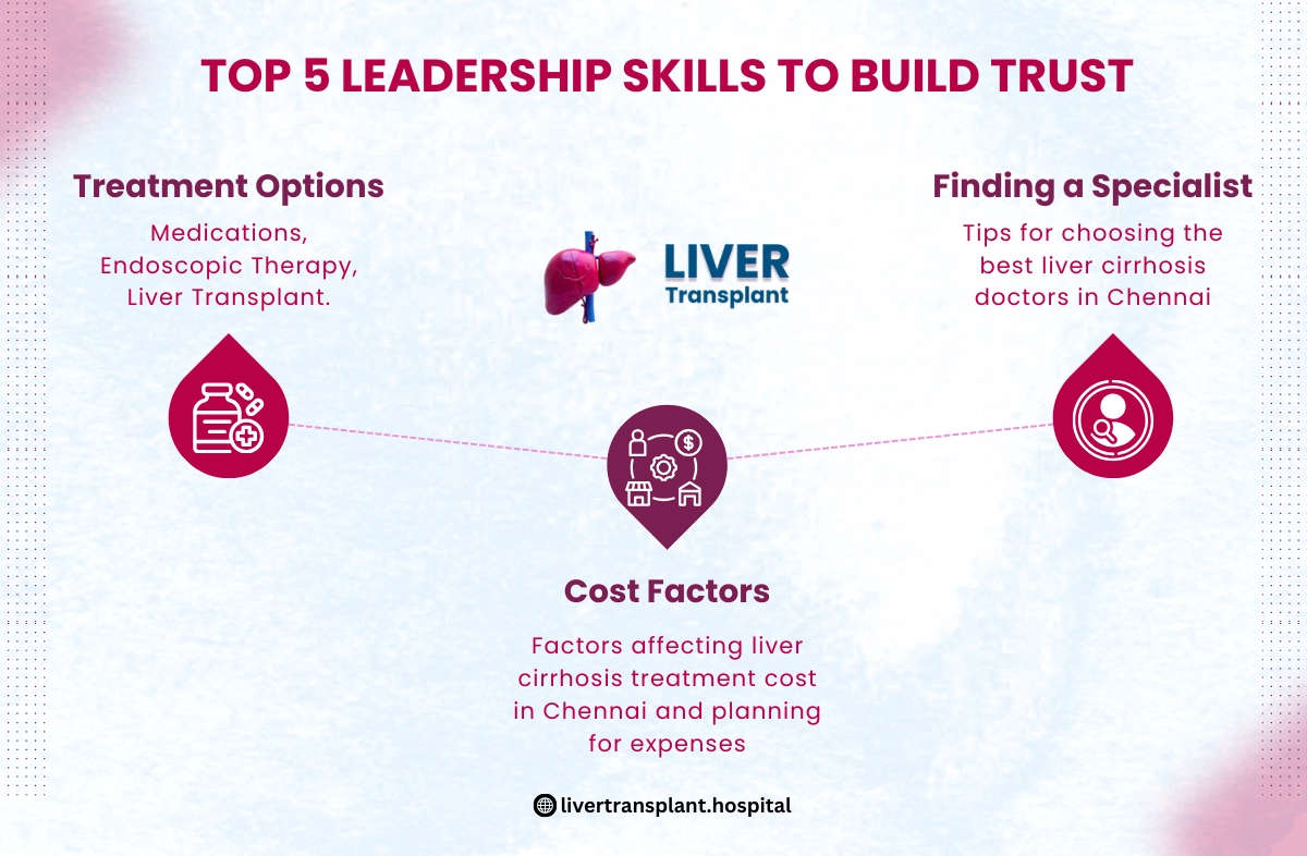 liver cirrhosis treatment in chennai