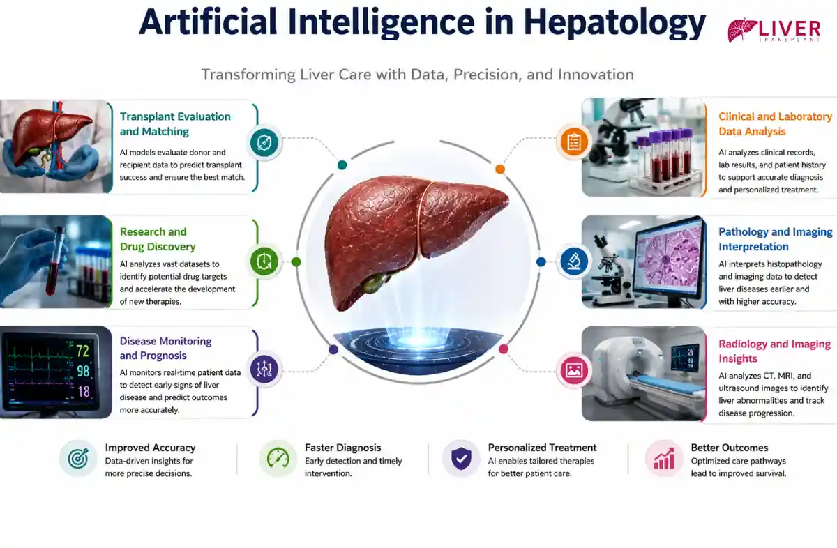 Advanced Hepatology Care