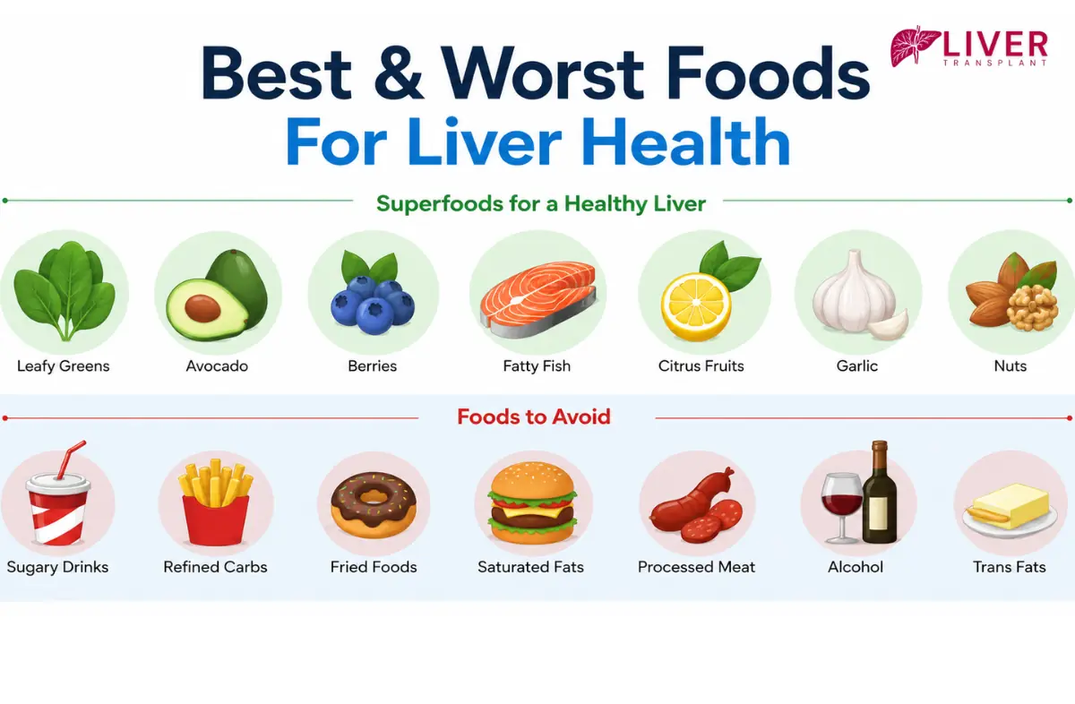 Advanced Liver Disease Management