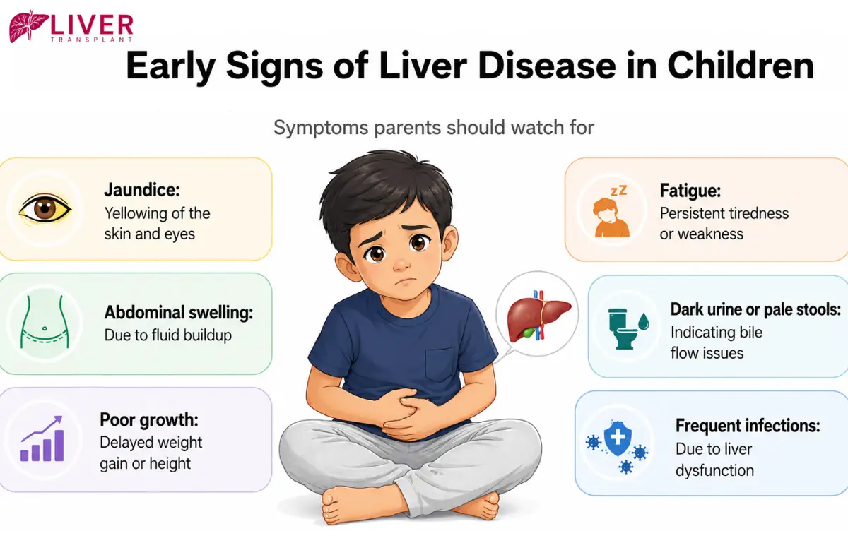 Pediatric Liver Disorder