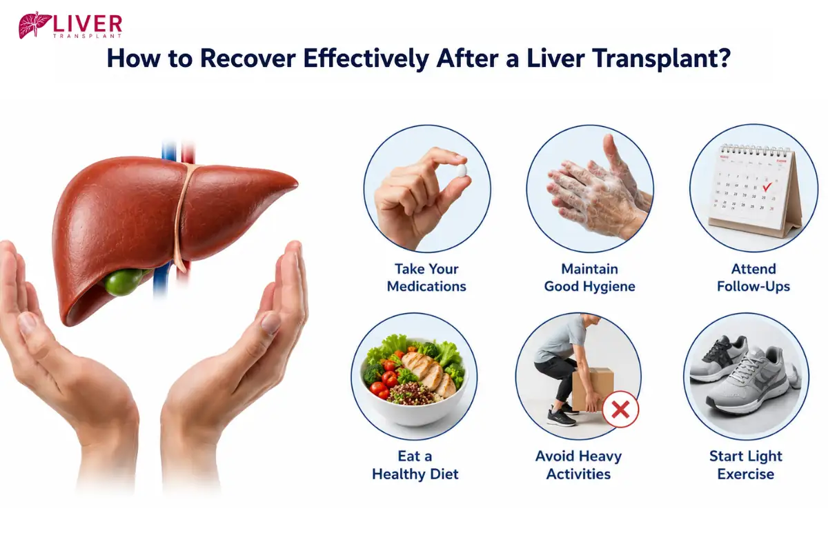Post-Transplant Care