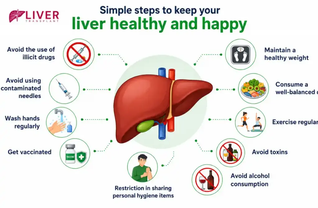 How to Keep Your Liver Healthy