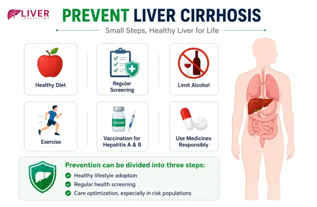 Prevention of Liver Cirrhosis 