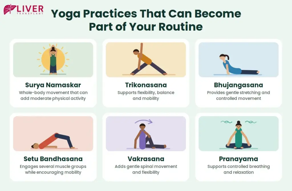 Yoga for Fatty Liver